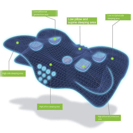Ergonomic Memory Foam Cervical Pillow: The Optimal Solution for Neck Pain and Cervical Spondylosis